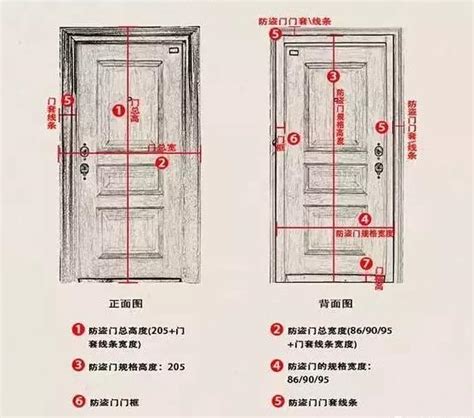 門幾公分|各樣式房門尺寸大全